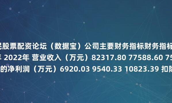 股民股票配资论坛（数据宝）　　公司主要财务指标财务指标/时间2024年 2023年 2022年 营业收入（万元）82317.80 77588.60 75244.49 归属母公司股东的净利润（万元）6920.03 9540.33 10823.39 扣除非经常损益后归属母公司所有者净利润（万元）6830.34 9573.64 10704.86 基本每股收益（元）1.1500 1.5900 稀释每股收益